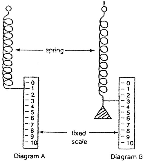 Weighing in the Laboratory, Chemistry tutorial